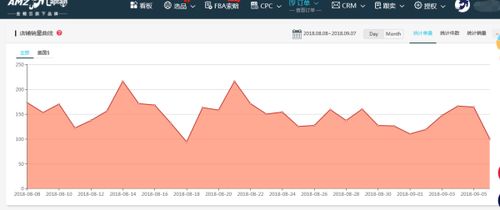 亞馬遜的產(chǎn)品銷售數(shù)據(jù)有哪些工具軟件可以做詳細(xì)分析的嗎