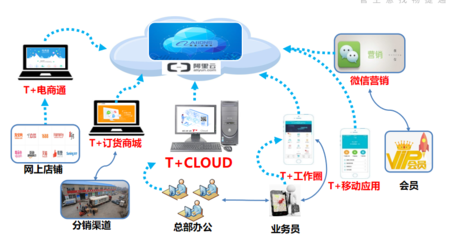 【上海企通舉辦企業(yè)數(shù)字營(yíng)銷智慧管理研討會(huì)】-上海企通軟件新聞資訊