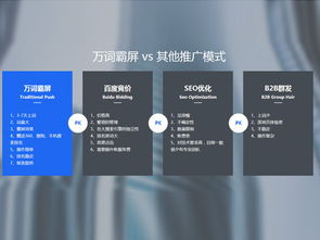 東莞優(yōu)質(zhì)的網(wǎng)絡推廣網(wǎng)絡營銷軟件產(chǎn)品使用有哪些基本性能要求 新聞動態(tài)