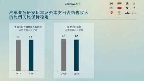 德日車企巨頭年度考核 利潤王者與支出先鋒，軟件銷售成新戰場