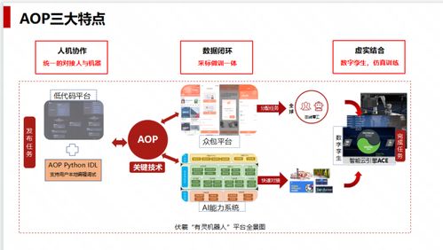 人工智能浪潮涌動(dòng) 從無人裝載到AI繪畫，網(wǎng)易引領(lǐng)大模型快速落地
